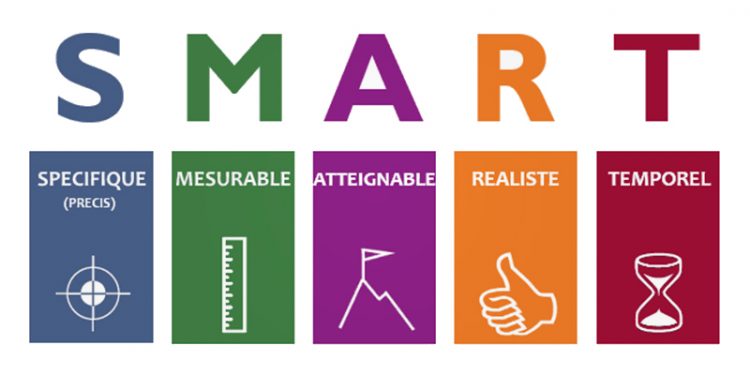 Objectif SMART